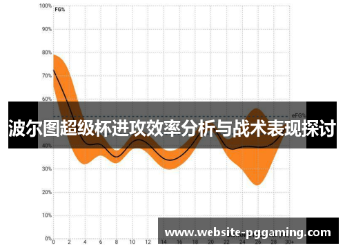 波尔图超级杯进攻效率分析与战术表现探讨