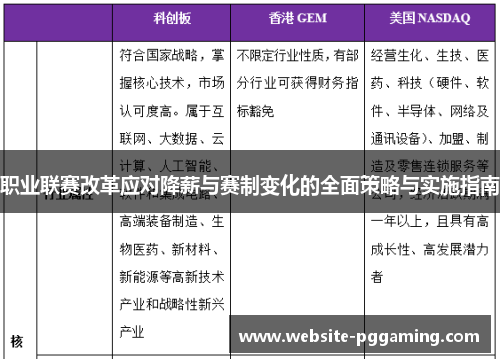 职业联赛改革应对降薪与赛制变化的全面策略与实施指南